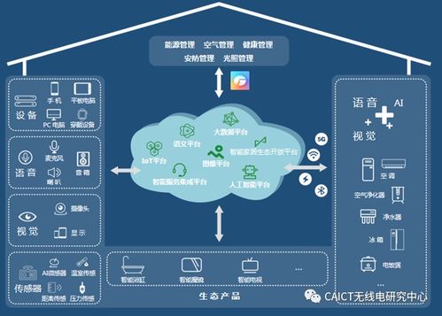 物聯網技術研發驅動生活智慧化——工信部移動物聯網應用優秀案例集錦·生活智慧化篇